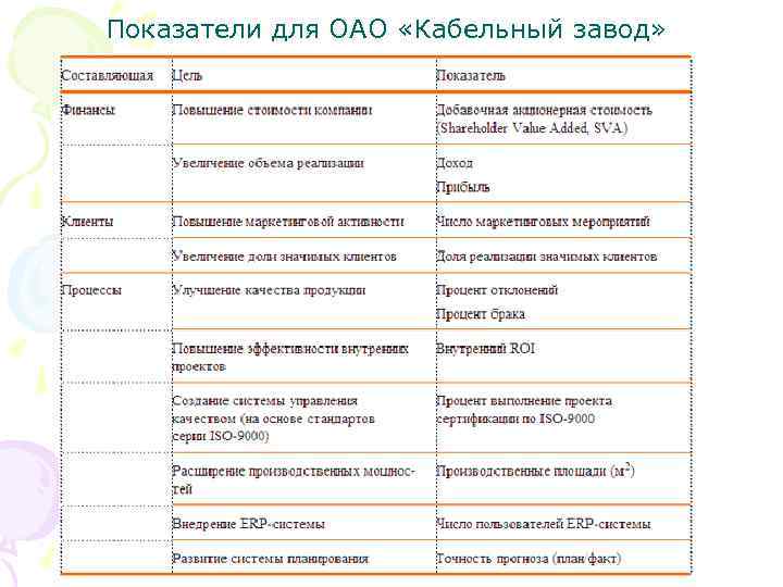 Показатели для ОАО «Кабельный завод» 