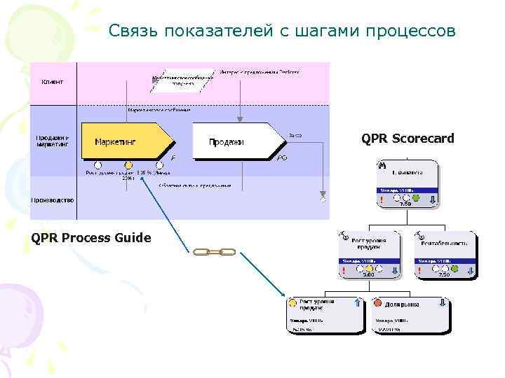 Связь показателей с шагами процессов QPR Scorecard QPR Process Guide 