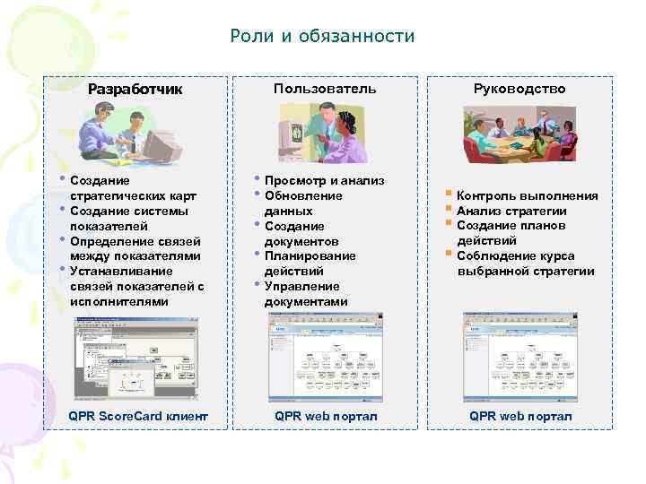 Роли и обязанности Разработчик • Создание стратегических карт • Создание системы показателей • Определение