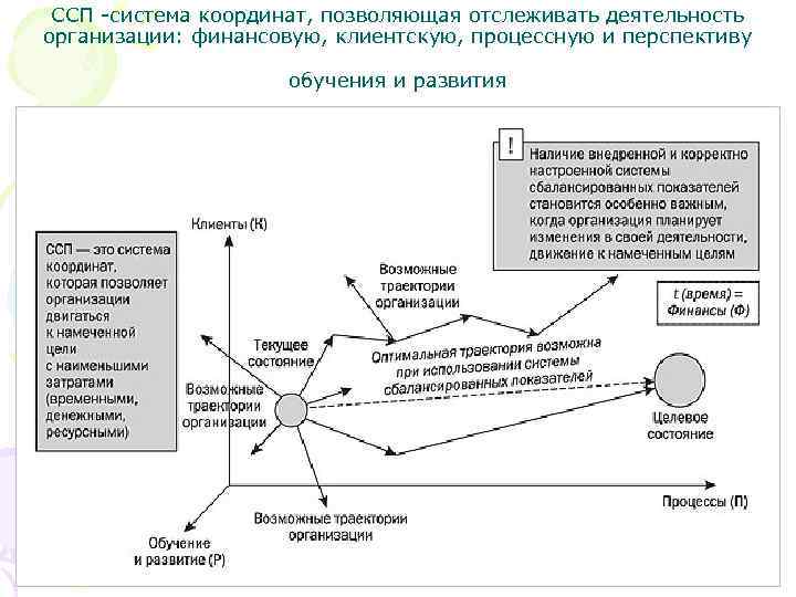 Снизить риски проекта позволяет метод сбалансированных показателей