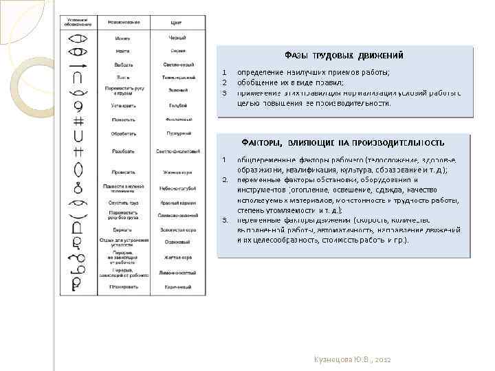 Кузнецова Ю. В. , 2012 