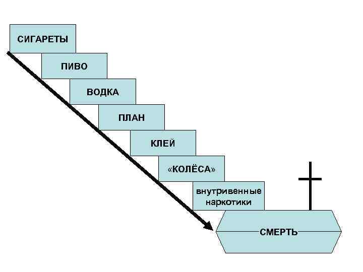 СИГАРЕТЫ ПИВО ВОДКА ПЛАН КЛЕЙ «КОЛЁСА» внутривенные наркотики СМЕРТЬ 