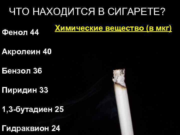 ЧТО НАХОДИТСЯ В СИГАРЕТЕ? Фенол 44 Химические вещество (в мкг) Акролеин 40 Бензол 36