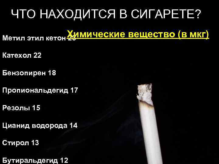 ЧТО НАХОДИТСЯ В СИГАРЕТЕ? Метил этил кетон Химические 23 Катехол 22 Бензопирен 18 Пропиональдегид