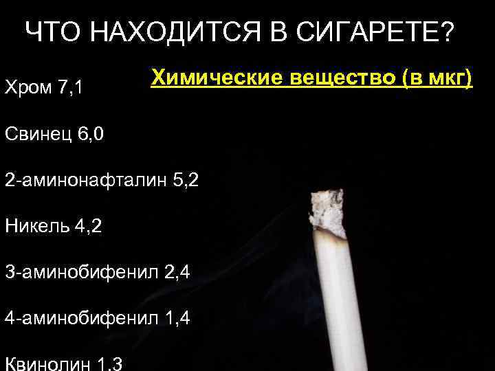 ЧТО НАХОДИТСЯ В СИГАРЕТЕ? Хром 7, 1 Химические вещество (в мкг) Свинец 6, 0