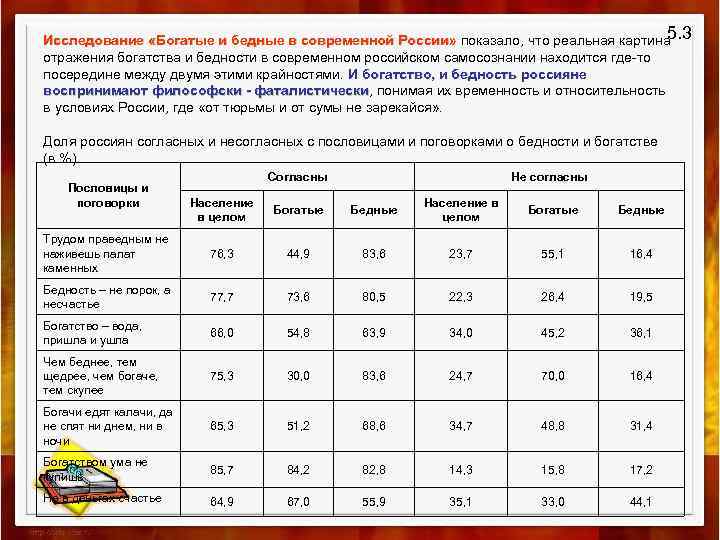 Классы богатства. Бедность и богатство таблица. Критерии богатства и бедности. Богатые и бедные в современной России. Критерии бедных и богатых.