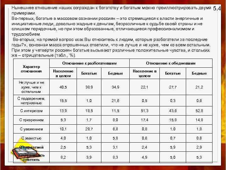 Нынешнее отношение наших сограждан к богатству и богатым можно проиллюстрировать двумя 5. 4 примерами.