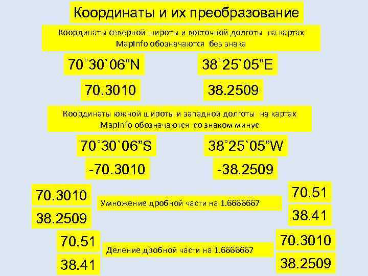 Координаты и их преобразование Координаты северной широты и восточной долготы на картах Map. Info
