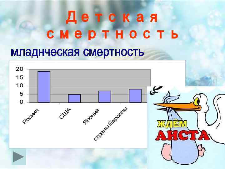 Детская смертность 