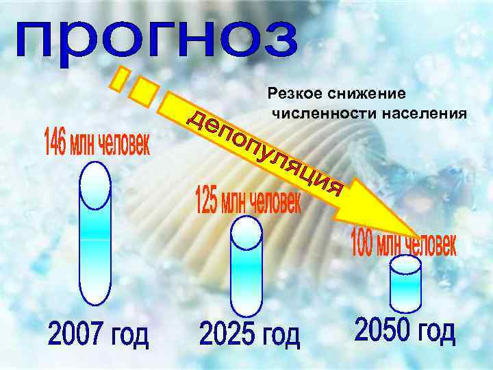 Резкое снижение численности населения 