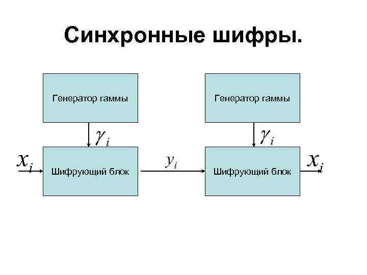 Какой поточнее