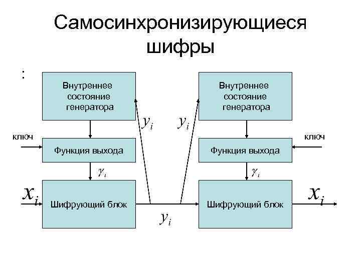 Какой поточнее