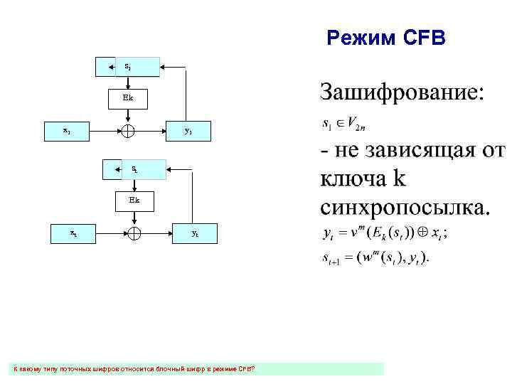 Режим CFB s 1 Ek y 1 x 1 st Ek xt yt К