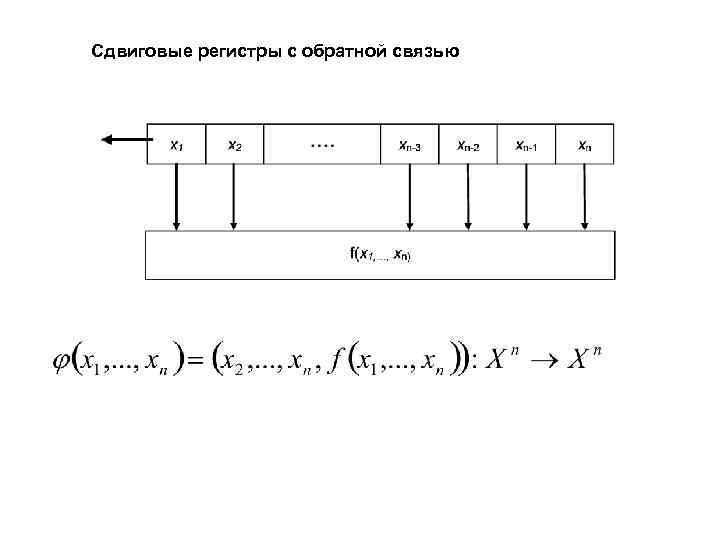 Сдвиговые регистры с обратной связью 