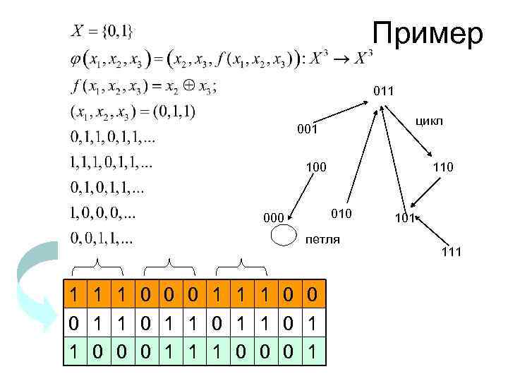 Пример 011 цикл 001 100 110 000 петля 1 1 1 0 0 0