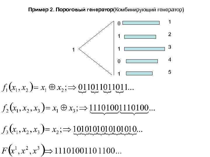 Пример 2. Пороговый генератор(Комбинирующий генератор) 0 1 1 1 2 1 3 0 4