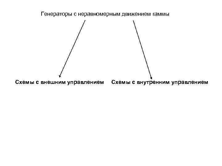 Генераторы с неравномерным движением гаммы Схемы с внешним управлением Схемы с внутренним управлением 