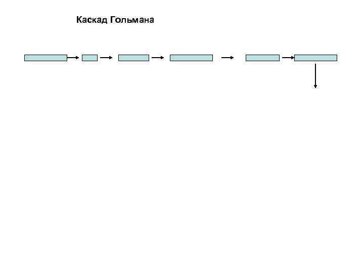 Каскад Гольмана 