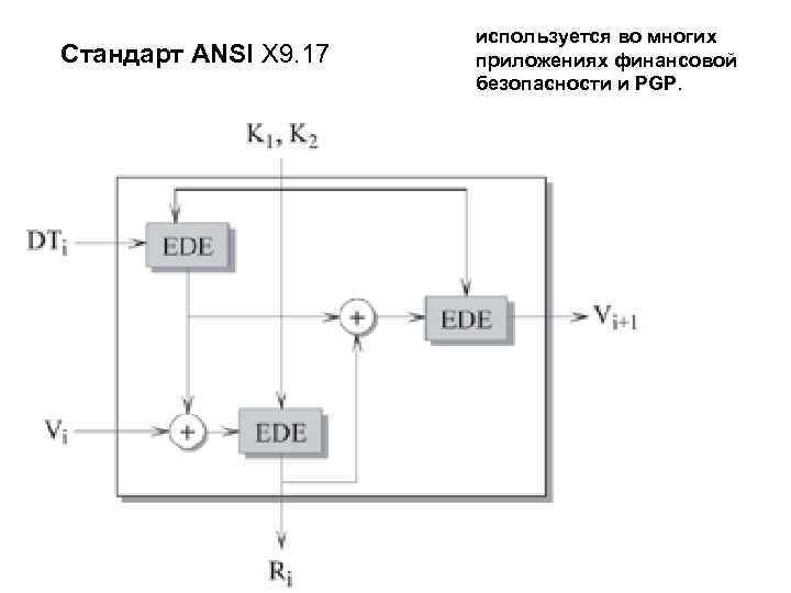 Cтандарт ANSI X 9. 17 используется во многих приложениях финансовой безопасности и PGP. 