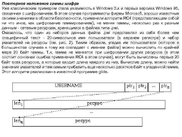 Повторное наложение гаммы шифра Уже классическим примером стала уязвимость в Windows 3. x и