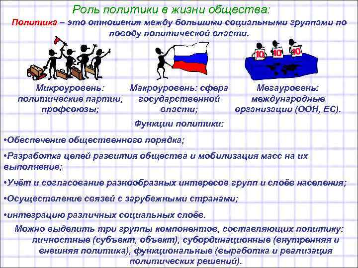 Роль политики в жизни общества: Политика – это отношения между большими социальными группами по