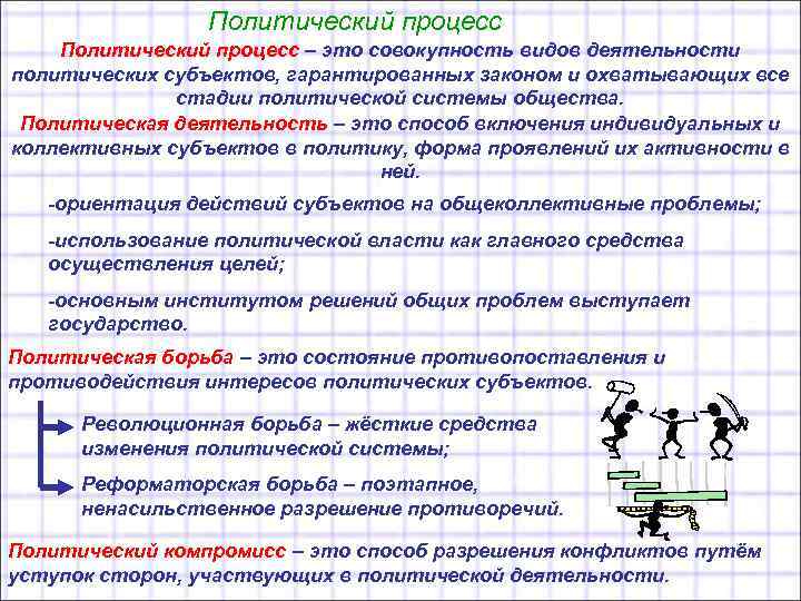 Политический процесс – это совокупность видов деятельности политических субъектов, гарантированных законом и охватывающих все