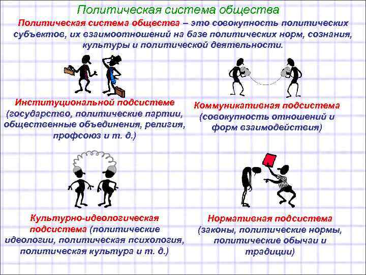 Политическая система общества – это совокупность политических субъектов, их взаимоотношений на базе политических норм,