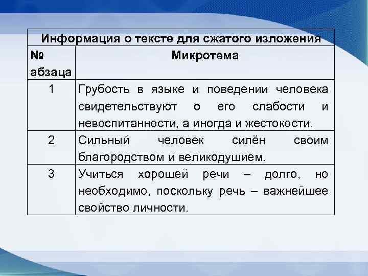 Информация о тексте для сжатого изложения № Микротема абзаца 1 Грубость в языке и