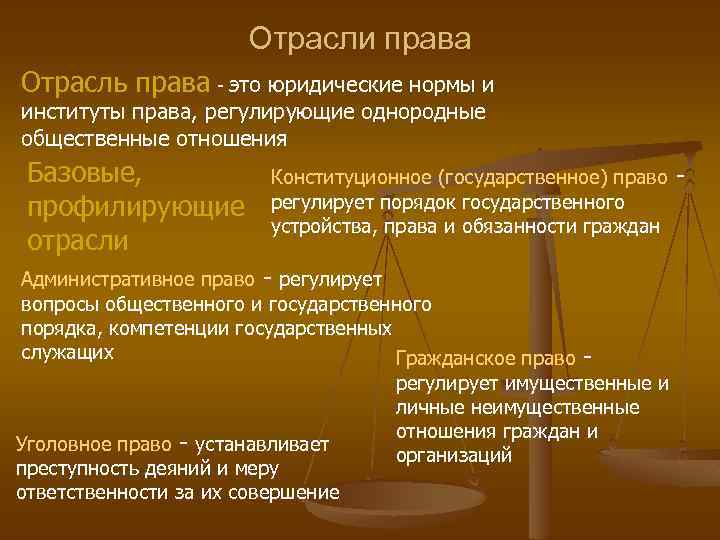 Нормы регулирующие правоотношения