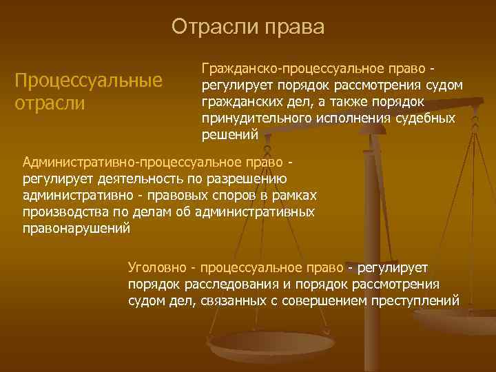 Административное право как отрасль российского права план