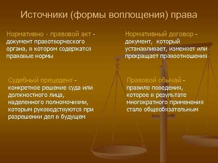 Запишите слово пропущенное в схеме права нормативно правовой акт правовой обычай