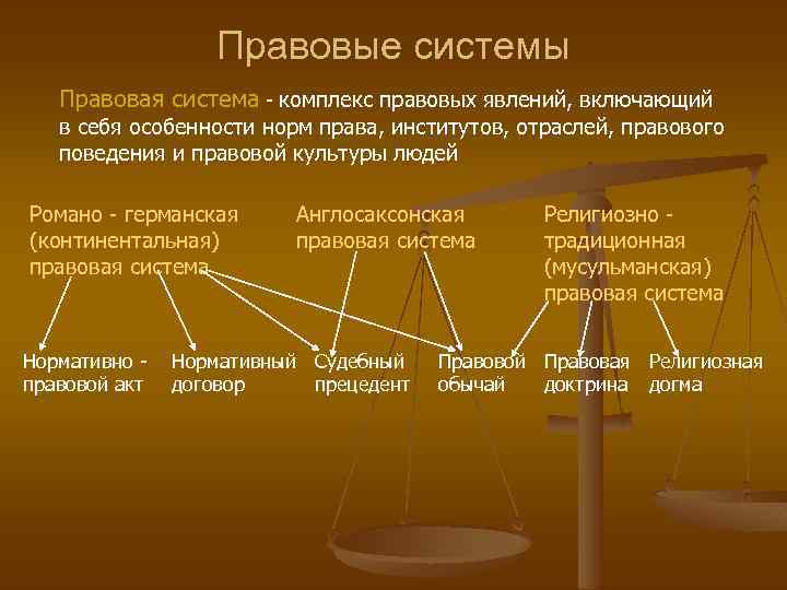 Что такое компьютерная справочная правовая система