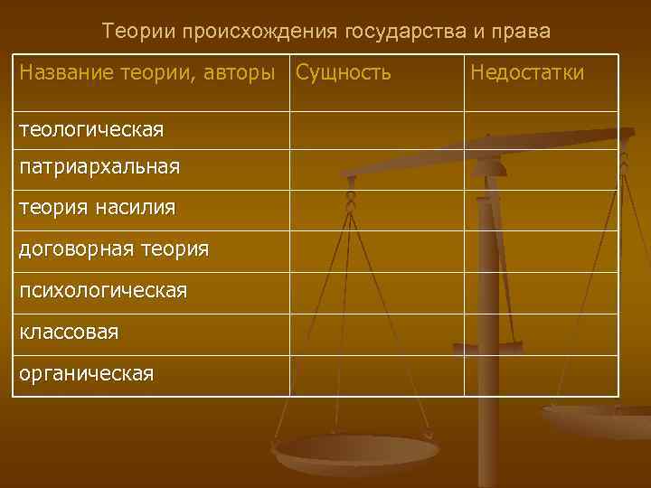 Теория имен. Теории происхождения государства и права. Происхождение и сущность права. Теории сущности права. Сущность теории государства и права.