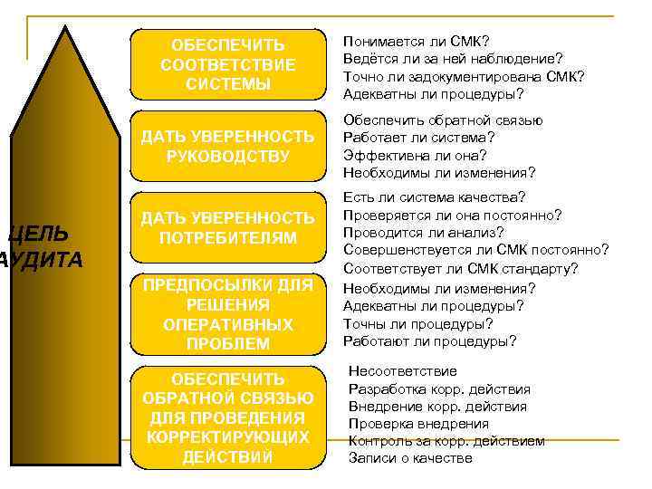 Мониторинг результативности реализации социально педагогического проекта