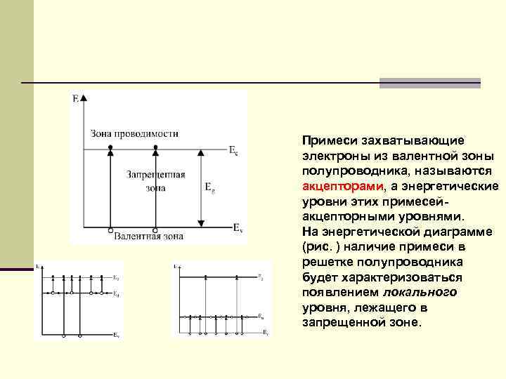 У каких веществ на энергетической диаграмме валентная зона примыкает к зоне проводимости