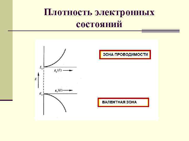 Размер функции. Плотность состояний электронов. Функция плотности электронных состояний. Плотность состояний график. Зависимость плотности состояний от энергии для электронов.