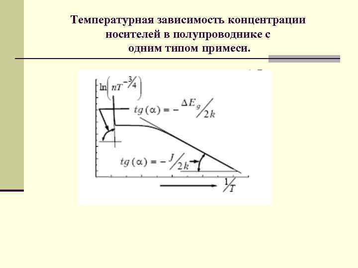 Зависимость концентрации