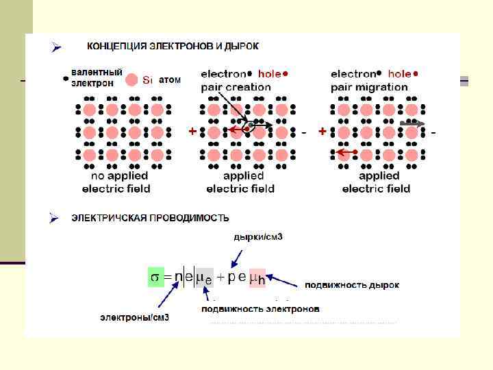 Полупроводник n типа. Электроны и дырки в полупроводниках. Примесная проводимость полупроводников n типа. Подвижность дырок в полупроводнике.