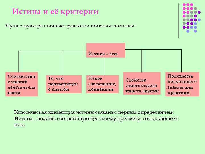 Истина концепции и критерии истины