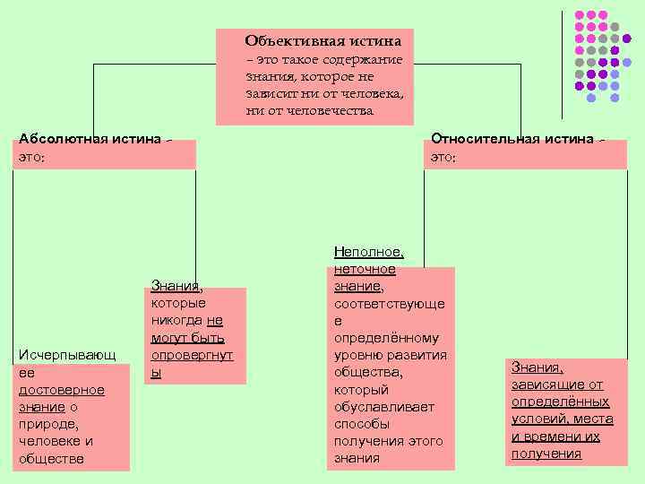 Объективная истина