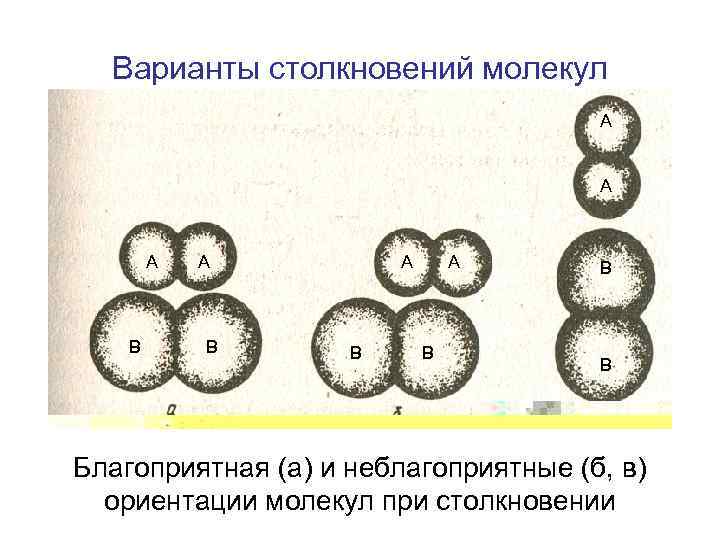 Варианты столкновений молекул А А А А В В А А В В В