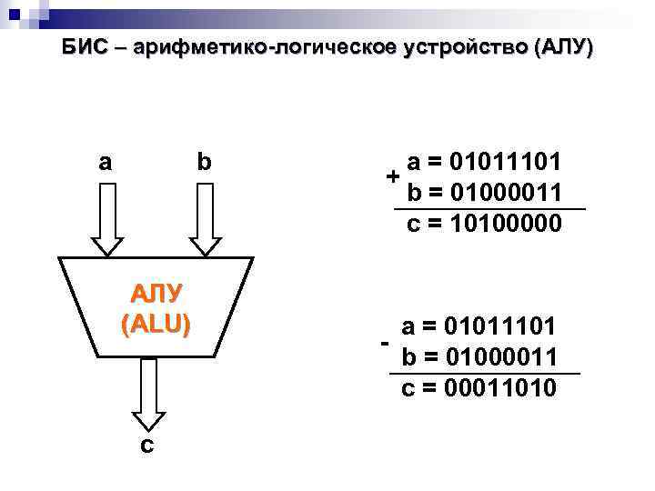 БИС – арифметико-логическое устройство (АЛУ) a b АЛУ (ALU) c a = 01011101 +