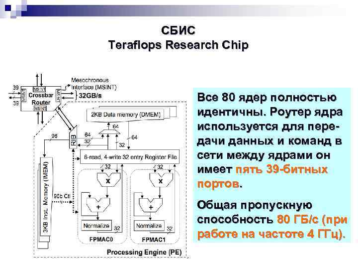 СБИС Teraflops Research Chip Все 80 ядер полностью идентичны. Роутер ядра используется для передачи