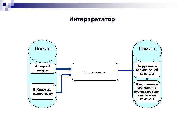 Анализ деталей рисунка по стандартному интерпретатору