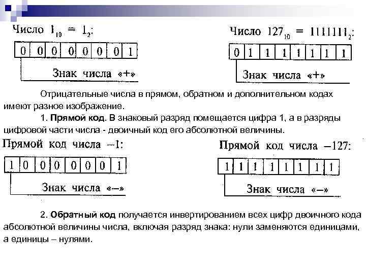 Отрицательные числа в прямом, обратном и дополнительном кодах имеют разное изображение. 1. Прямой код.