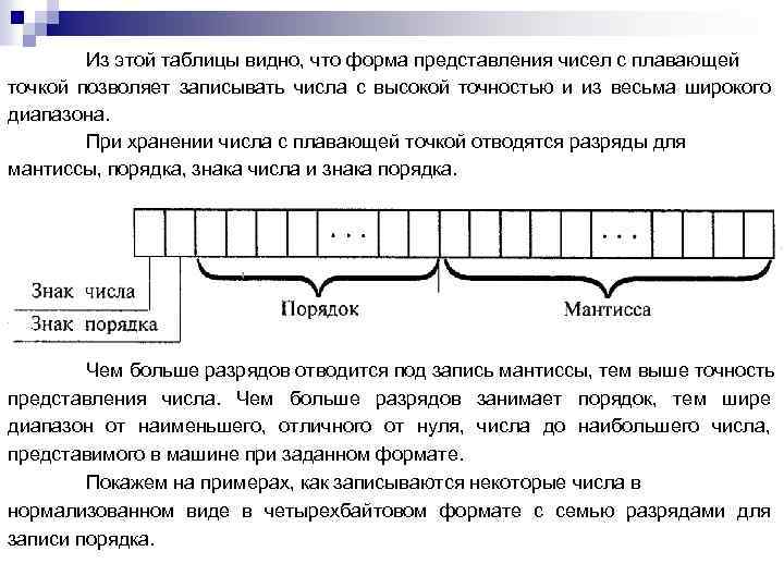 Числом в нормальной форме с нормализованной мантиссой. Представление чисел с плавающей запятой в ЭВМ. Нормализованное представление числа с плавающей точкой. Представления чисел в ЭВМ числа с плавающей точкой. Точности представления числа с плавающей точкой.