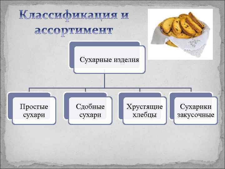 Сухарные изделия Простые сухари Сдобные сухари Хрустящие хлебцы Сухарики закусочные 