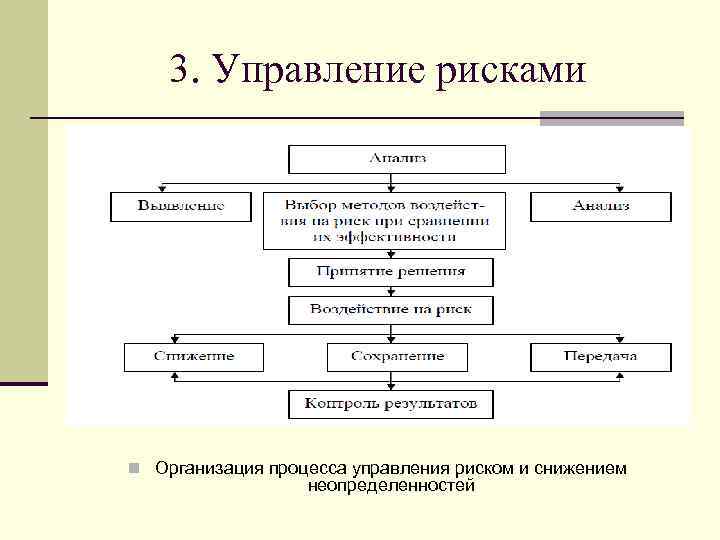 В чем состоит неопределенность при управлении рисками инновационных проектов