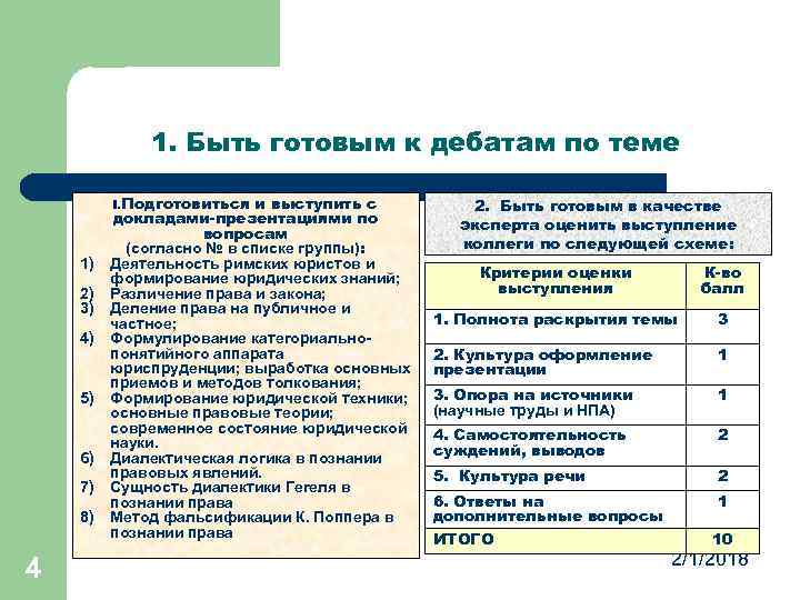 1. Быть готовым к дебатам по теме I. Подготовиться и выступить с 1) 2)