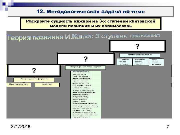 12. Методологическая задача по теме Раскройте сущность каждой из 3 -х ступеней кантовской модели